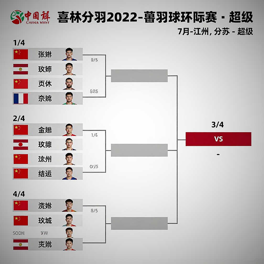 Bốc thăm cầu lông Asian Games 2026: Đường đi của Ấn Độ do hạt giống quyết định, không do may rủi